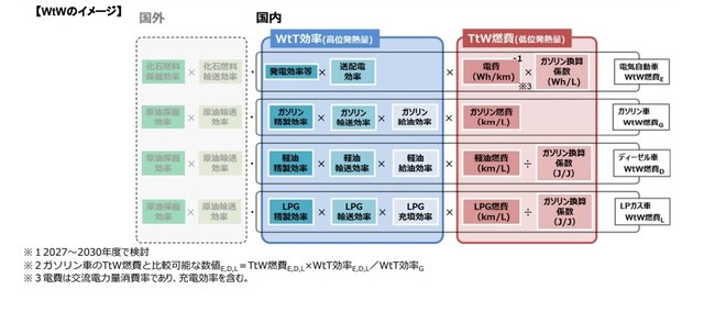 新たな基準値は25 4km リッター 4月に施行された2030年度燃費基準とは Webcg