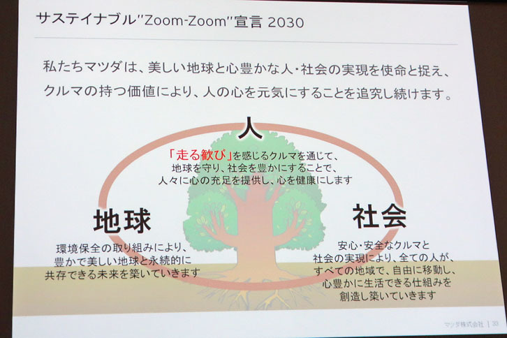 「サステイナブル“Zoom-Zoom”宣言 2030」の概要は、世界の自動車産業を取り巻く環境の急激な変化を踏まえ、より長期的な視野に立ち、クルマの持つ魅力である「走る歓び」によって、「地球」「社会」「人」それぞれの課題解決を目指すというものだった。