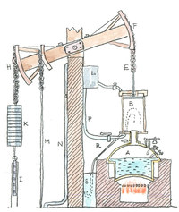 イギリスの発明家、トーマス・ニューコメンが考案した蒸気機関。蒸気が冷却される際の負圧でピストンを吸引する仕組みで、主に鉱山の排水用ポンプとして使われた