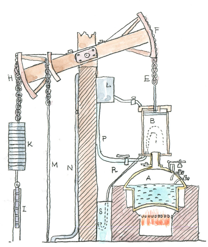 イギリスの発明家、トーマス・ニューコメンが考案した蒸気機関。蒸気が冷却される際の負圧でピストンを吸引する仕組みで、主に鉱山の排水用ポンプとして使われた