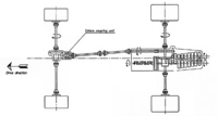 向かって左がノーズ。デフから取り出された駆動力は、エンジンの右側を通ってフロントへ。フロントデフの直前に「ビスカスカプリング」が置かれる。