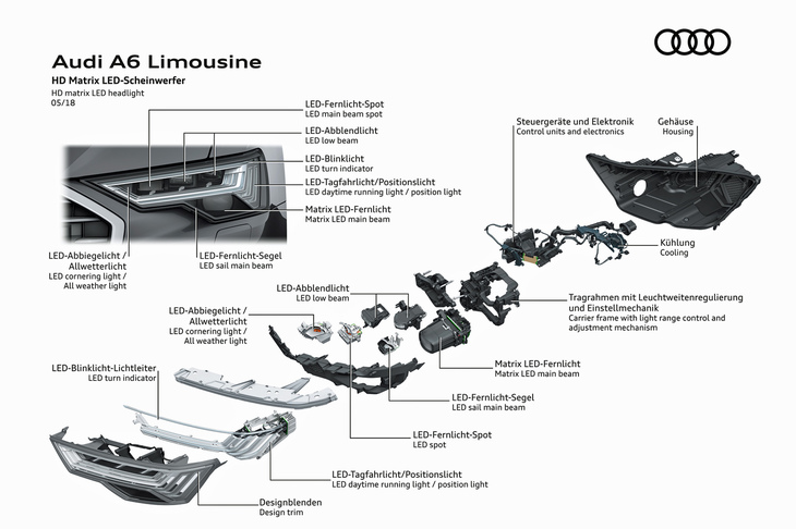 アウディが誇る「マトリクスLEDヘッドライト」の分解図。メーカーいわく、10億通りの照射パターンを備えているらしい。