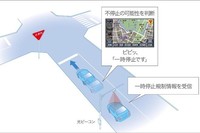 一時停止注意喚起
ドライバーへ一時停止規制交差点の存在を通知する。さらに、見落としなどで不停止の可能性がある場合、注意喚起を行う。
