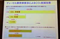 ディーゼル車のシェアは世界的に拡大傾向にあるが、日本では90年代半ば頃から減少傾向にある。燃費に優れるディーゼル車の普及は、CO2排出量の低減につながるとされているだけに、その普及が望まれるところ。

