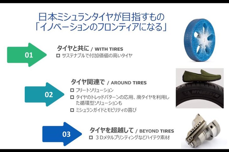 日本ミシュランタイヤの資料から。サステイナブルかつ付加価値の高い製品・サービスを提供することが目標に掲げられている。