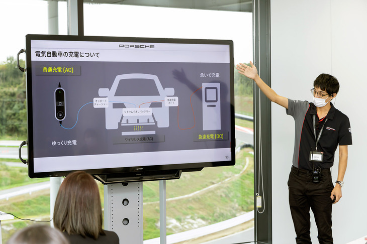 ここからが本当のお勉強。EVのパワートレインはモーターとコントローラー、バッテリーからなるといった仕組みから、「タイカン」の構造、普通充電（交流）・急速充電（直流）などについて学びました。またポルシェは2019年に初めてEVを発売しましたが、実は「ローナーポルシェ」時代の約100年前にもEV をつくったという歴史も。2025年までに新車販売の半分以上をEVにすることを目標としているポルシェ。次なるポルシェのEVに早く乗ってみたいと期待が膨らみました。