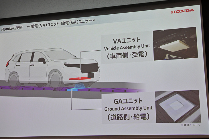 路面にはGAユニットを敷設し、車両側にはVAユニットを搭載。最大で150kW級の給電が可能だ。