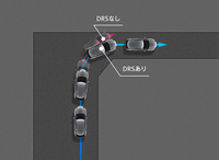 後輪操舵システム「ダイナミックリアステアリング（DRS）」が「RX450h＋」と「RX350h」の4WDモデルでも選べるようになった。