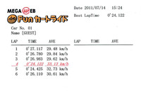 タイム計測もあり、走行後はごらんのような成績表が渡される。……ややムラのある走り？