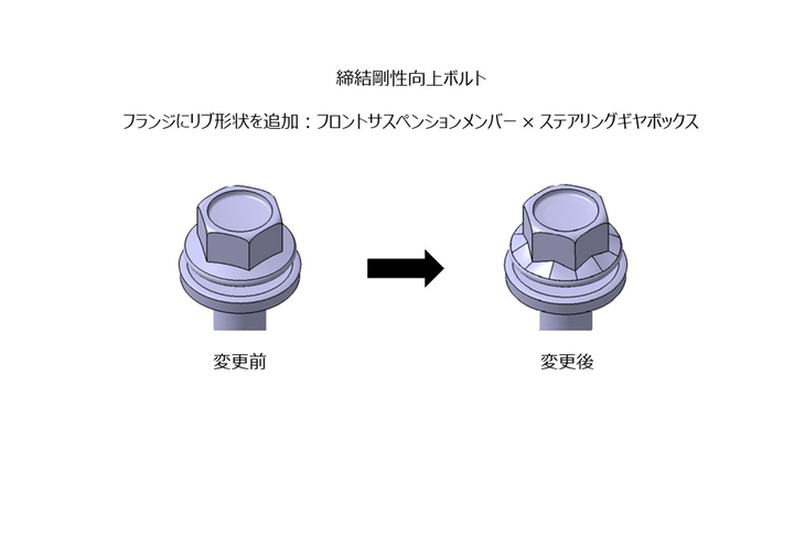 フロントサスペンションメンバーとステアリングギアボックスの締結に用いるボルトの変更点。