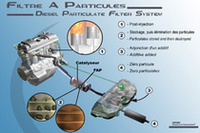 フランスの特許申請、一番多いのはやっぱり自動車