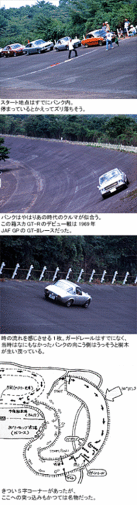 伝説の「富士30度バンク」走行会の画像