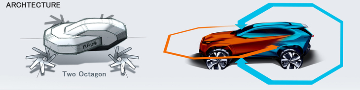 前回も触れたとおり、先代「RAV4」はワイドなフロントバンパーからぎゅっと絞り込まれていくフロント側の立体を、Cピラーやリアフェンダーなどからなるリア側の立体が受け止める立体構成となっていた。