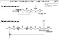 NEXCO東日本管轄の「通勤パス」は北海道と新潟県の一部区間が対象。事前購入した区間以外は通勤パスによる割引は適用されない。