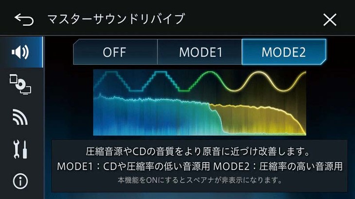 音楽の再生も万全。ハイレゾ音源の再生はもちろん可能だが、CDやMP3などの圧縮音源、動画ソースもパイオニアならではの音質改善技術を駆使して高音質に再生する。その設定をつかさどるのがマスターサウンドリバイブだ。