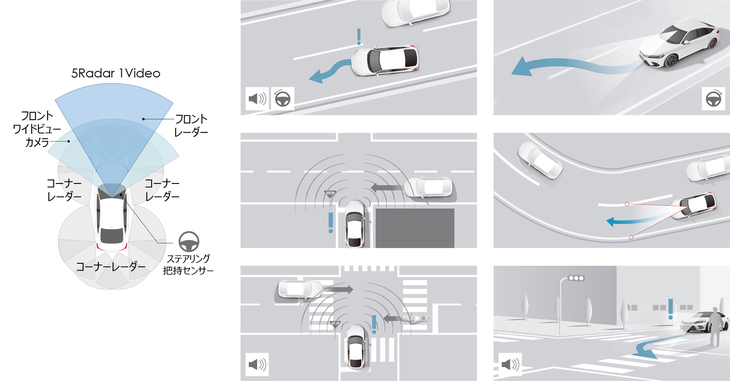 ホンダは次世代の予防安全・運転支援システム「Honda SENSING 360」についても、中国市場を皮切りに導入するとした。
