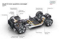 アウディから燃料電池車のh-tronクワトロ登場【デトロイトショー2016】の画像
