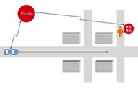 新技術のイメージ図。GPSのデータをもとに、歩行者とクルマがお互いの位置情報を知らせあう。