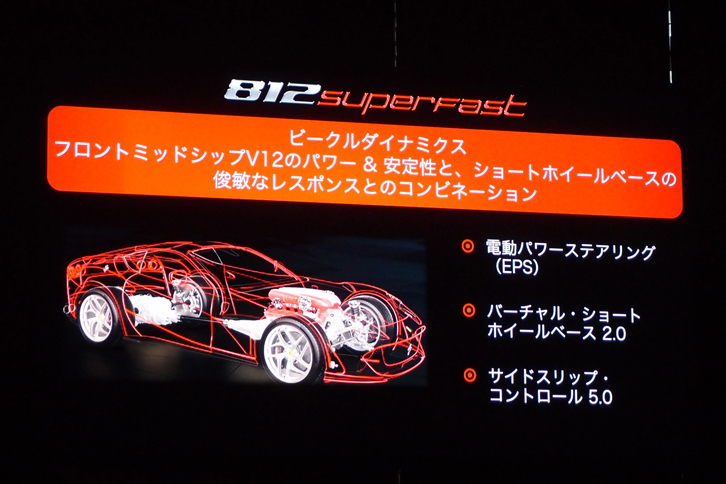 「812スーパーファスト」披露会のスライドから。同車には、フェラーリが開発したさまざまなハイテクが盛り込まれる。