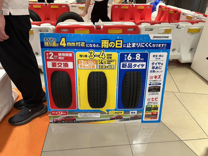 ガソリンスタンドやタイヤ販売店などでも見かける「タイヤの残り溝の展示」。駐車場などで、ふと隣のクルマの足元に目を向けると“丸坊主”なんてことが意外とある。もちろん、残り溝があるだけで安心してはいけない。残り溝の深さが4mm付近になると、雨天での制動距離が拡大していくためだ。日ごろからのチェックも安全運転の大切な心がけとなるということで、展示コーナーでは、このようなサンプルを例に「タイヤの減りや傷みのチェックポイント」が示された。