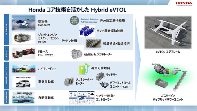 それは単なる大風呂敷か ホンダの クルマじゃない 開発計画に思うこと Webcg