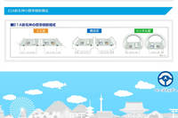 高速道路の建設は、おおむねトンネル→橋梁→土工部の順で行われる。（NEXCO西日本のホームページより）