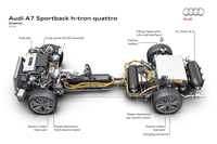 「A7 h-tron」の構造を見る。FCVであると同時に、外部からの充電に対応したプラグインハイブリッド車でもある。モーターを前後アクスルに搭載し、4輪を駆動する。