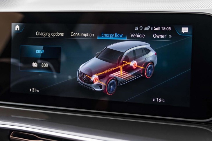 
	エネルギーフローを示すモニター画面。イメージのように、床下に敷きつめられたバッテリー（セル数は384）が前後のモーターを駆動する。
	