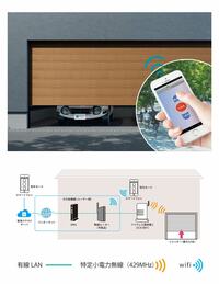 【セレコネクト2システム構成】
	専用アプリをダウンロードしたスマートフォンの操作により、ガレージから離れた場所でもシャッターの開閉操作と状態確認が可能となる。