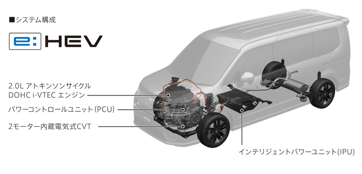 「e：HEV」は、シリーズハイブリッドを基本としたホンダ独自のハイブリッドシステム。新型「ステップワゴン」では19.5～20.0km/リッターの燃費を実現している（WLTCモード）。