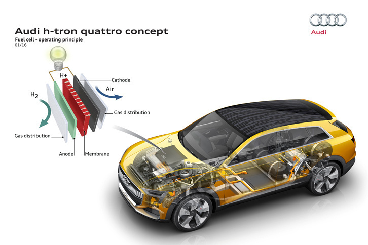 アウディh-tronクワトロコンセプト（フューエルセル）