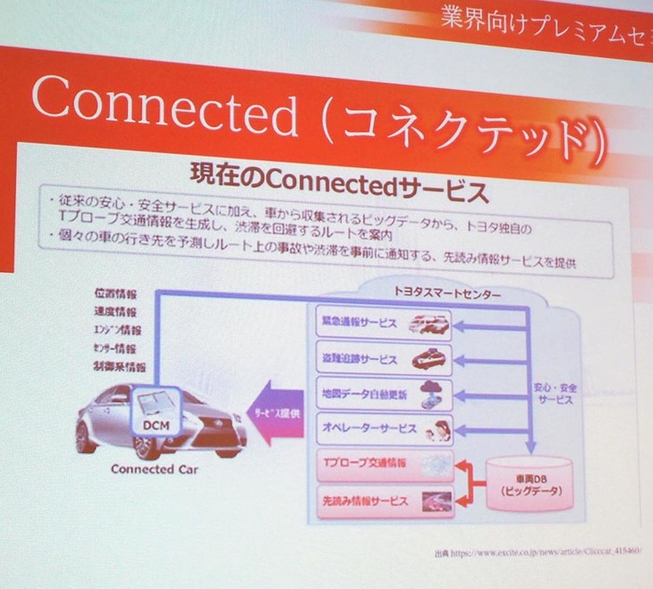 CASEにおける、Connected（つながるクルマ）のイメージ。通信機能の搭載車では、コンシェルジュと呼ばれるオペレーターを呼び出して遠隔操作でカーナビの目的地設定をしてもらうという使い方も、高齢者を中心に増えているという。