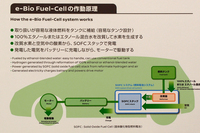 「e-Bio Fuel-Cell」の作動原理を示す説明図。既存の燃料電池車とは異なり、燃料には水素ではなくバイオエタノールが用いられる。