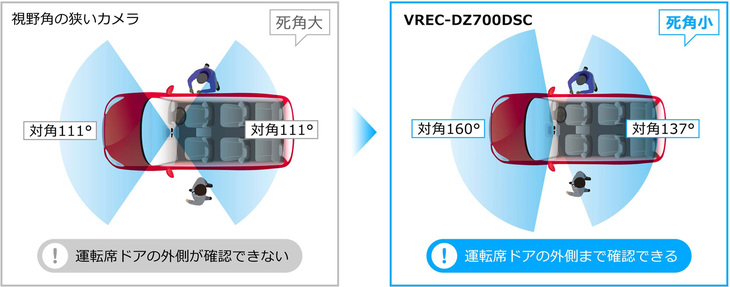 DZ700DSCは広い対角により広範囲なエリアを撮影対象とする。特にフロアカメラの守備範囲は広く、フロントドア周辺までカバーできる。