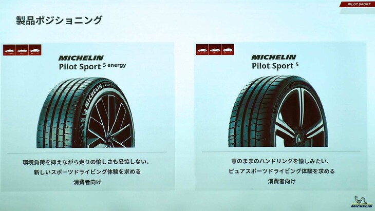 ミシュランでは、同ブランドのユーザーは、他ブランドのユーザーよりも環境に配慮した製品を選択する傾向があると分析しており、今回の「パイロットスポーツ5エナジー」もそうした客層を取り込む狙いがある。写真は発表会でのスライド資料のひとつ。