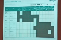 この表は、エリアごとの車種の配置予定を示している。単純に「高級住宅地には高級車種をあてがう」のがセオリーかと思えばそうではなく、あくまで需要と供給を元にマッチングが検討されている。例えば、A車の人気が高かろうと、個人間カーシェアリングで同車が既に豊富な地域であれば、同じモデルの「0円マイカー」の配置可能性は低くなる。