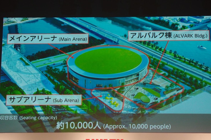 新たな施設は、現MEGA WEBの跡地に建設される。メインアリーナとサブアリーナ、アルバルク棟で構成され、収容人数は合わせて約1万人。