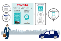 
	2018年春に試験運用が実施された、AI技術を活用したタクシーの集客イメージ。ビッグデータとAIを組み合わせたこのシステムを使うことで、売り上げは約20％アップしたという。
	