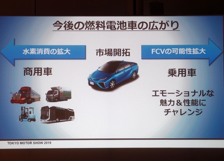 新型のコンセプトを説明する、トヨタのスライド資料。中央に描かれているイメージは、現行型の「トヨタ・ミライ」。