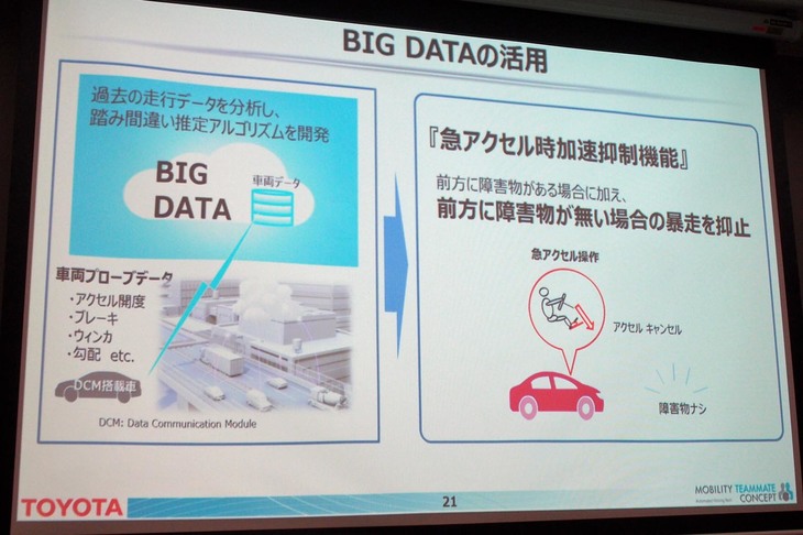 これまでアクセルペダルとブレーキペダルの踏み間違いによる事故の防止は、障害物がある場合に限られていた。新システムは、障害物がなくても暴走を抑止できる点が新しい。写真は、説明会で用いられたスライド資料。