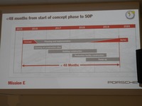 「2019年に市販モデルをワールドプレミア」と、「ミッションE」の開発スケジュールは、当初のものから若干前倒しされることとなった。