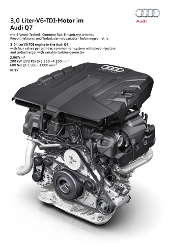 「3.0 TDIクワトロ」には2種類のエンジンが用意されており、通常モデルには272ps仕様のものが搭載される一方、省燃費モデル「ウルトラ」には218ps仕様のものが搭載される。