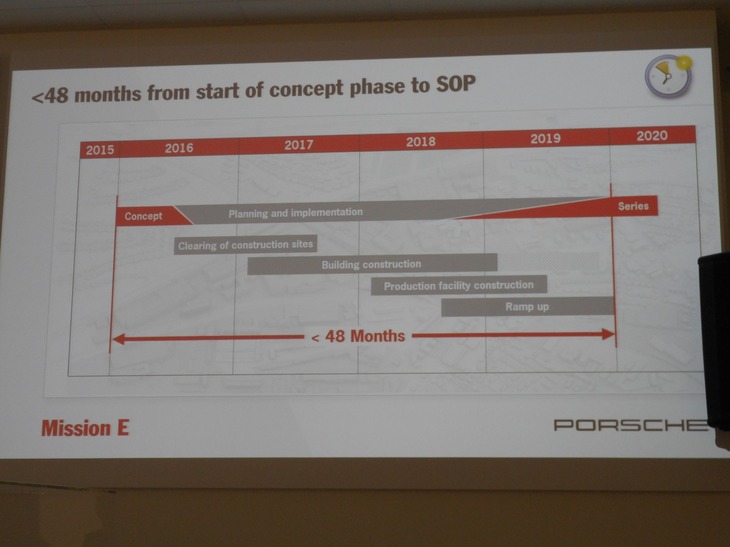 「2019年に市販モデルをワールドプレミア」と、「ミッションE」の開発スケジュールは、当初のものから若干前倒しされることとなった。