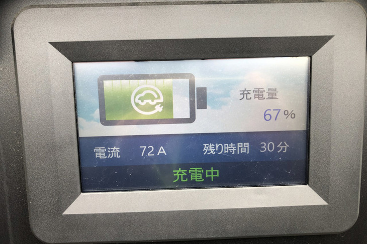 三菱の急速充電器では、いまひとつチャージがうまくいかず、バッテリー残量は充電前の54％から68%までしか回復しなかった。すべての充電器で、額面どおりの充電性能が発揮される保証はないのだ。