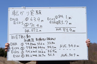 従来モデルとの比較テストの結果がこちら。転がり抵抗、ウエット制動とも大幅な性能向上が見られた。