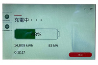 「EX30」で急速充電中。ご覧のとおり83kWで充電できており、これくらいの出力があると安心感が違う。