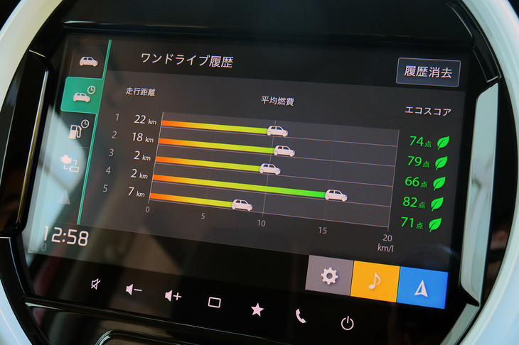 スズキ・ハスラー ハイブリッドXターボ（4WD）（インフォテインメントシステム）