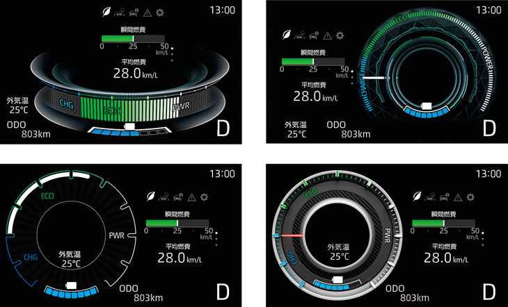 ハイブリッド車専用のメーター表示。
