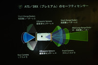 「キャデラックATS／SRX」は前後のカメラ、超音波センサー、短距離レーダー、中・長距離レーダーを搭載する。