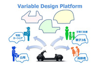 動力機能をコンパクトに完結させた「バリアブル・デザイン・プラットフォーム」を採用する。さまざまな用途に合わせたボディーや内装を、既存のクルマより比較的容易に開発・生産できる。